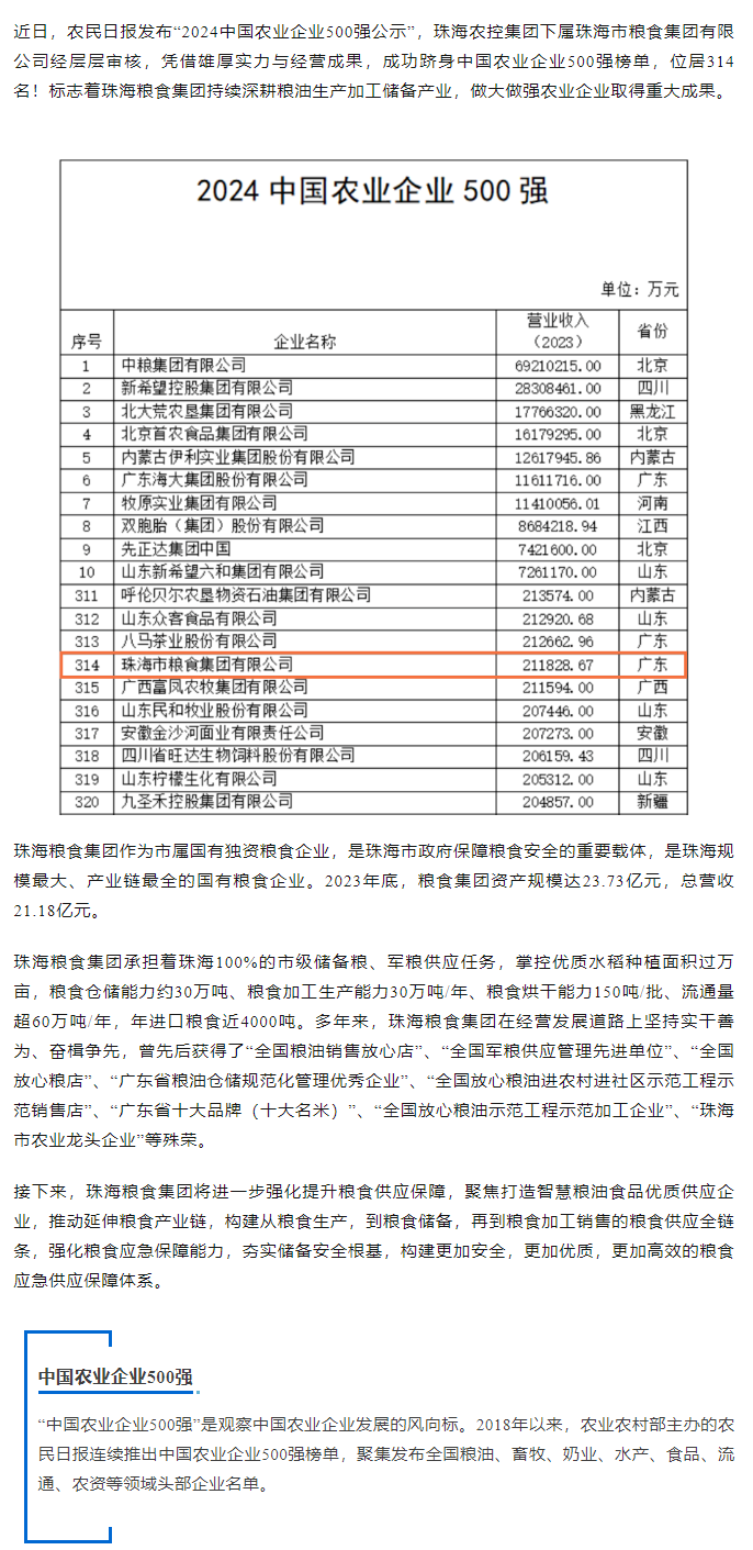 喜訊！珠海糧食集團(tuán)躋身2024中國農(nóng)業(yè)企業(yè)500強(qiáng).png